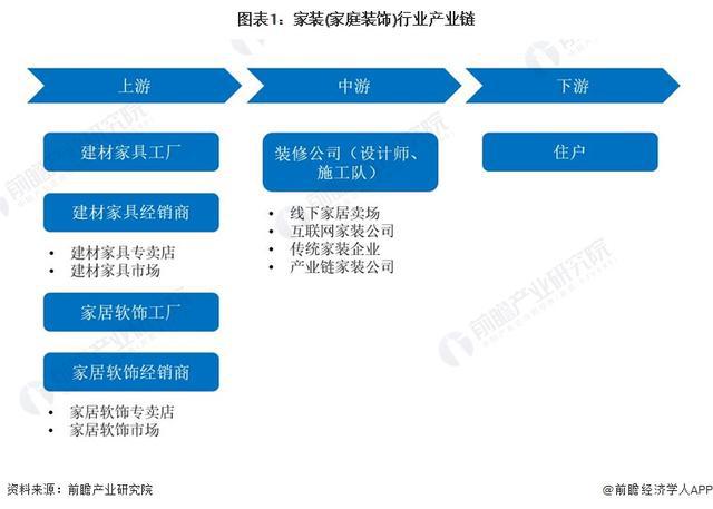 开云APP网址：「行业前瞻」20242029年中国家装(家庭装饰)行业发展分析(图2)