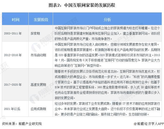 开云APP网址：「行业前瞻」20242029年中国家装(家庭装饰)行业发展分析(图1)