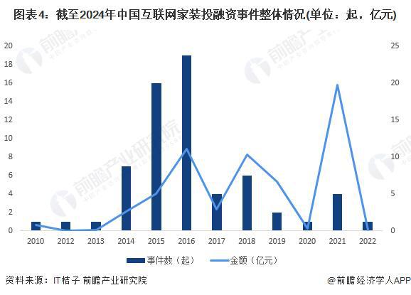 开云APP网址：「行业前瞻」20242029年中国家装(家庭装饰)行业发展分析(图3)