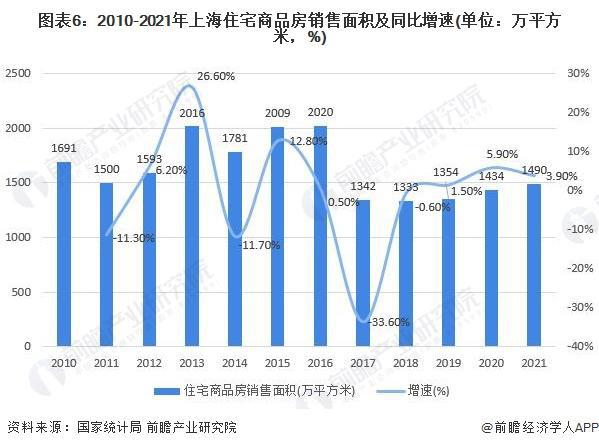 开云APP网址：「行业前瞻」20242029年中国家装(家庭装饰)行业发展分析(图5)