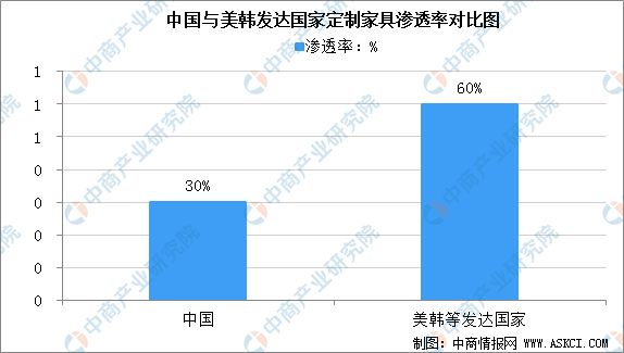 开云APP平台：2021年中国定制家具行业发展现状分析：定制橱柜备受青睐（图）(图1)