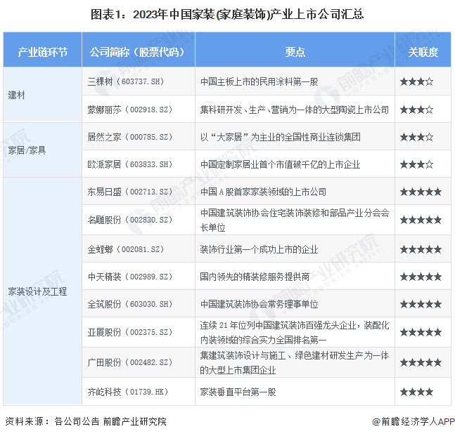 【最全】2024年家装(家庭装饰)行业上市公司全方位对比(附业务布局汇总业绩对比业务规划等)(图1)