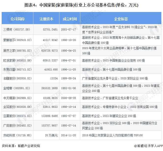 【最全】2024年家装(家庭装饰)行业上市公司全方位对比(附业务布局汇总业绩对比业务规划等)(图4)