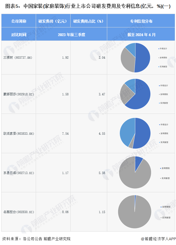 【最全】2024年家装(家庭装饰)行业上市公司全方位对比(附业务布局汇总业绩对比业务规划等)(图5)