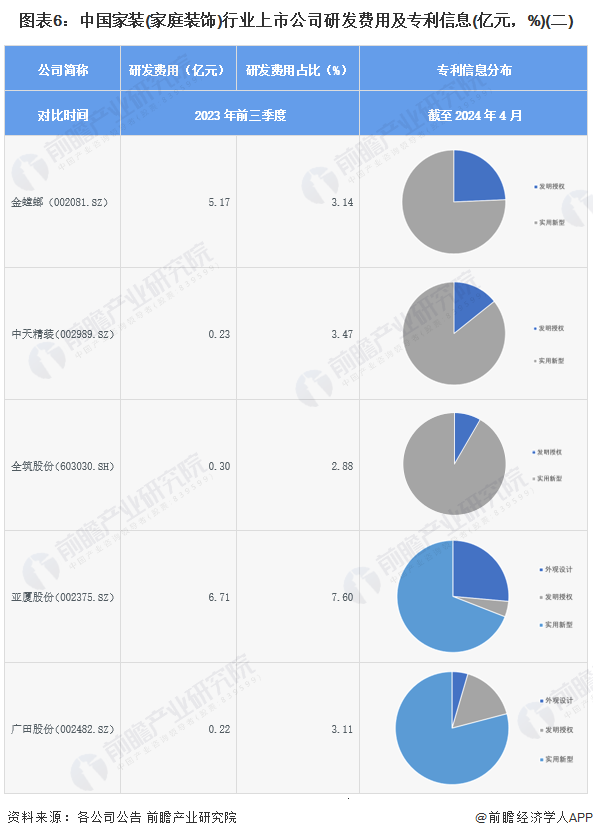 【最全】2024年家装(家庭装饰)行业上市公司全方位对比(附业务布局汇总业绩对比业务规划等)(图6)