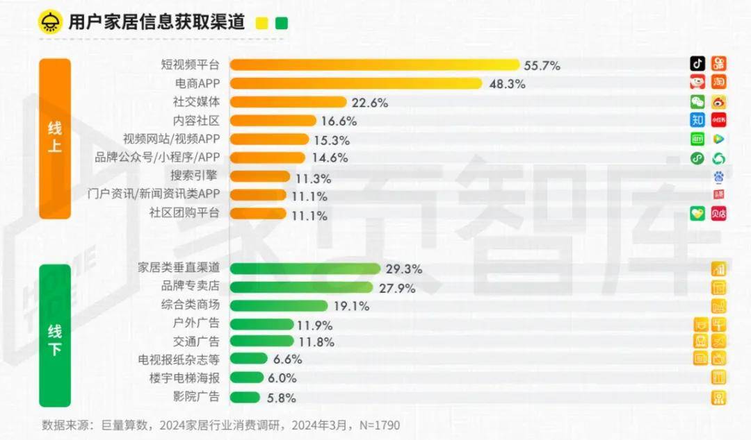 家页观察丨“爆改旧房”频繁踩坑瞄准年轻人的家装好不好做？(图1)