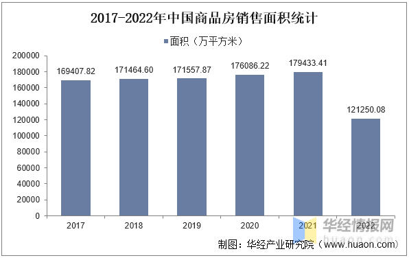 一天研究一个行业：中国家居装修行业市场深度分析(图3)