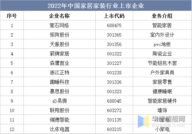 一天研究一个行业：中国家居装修行业市场深度分析(图8)