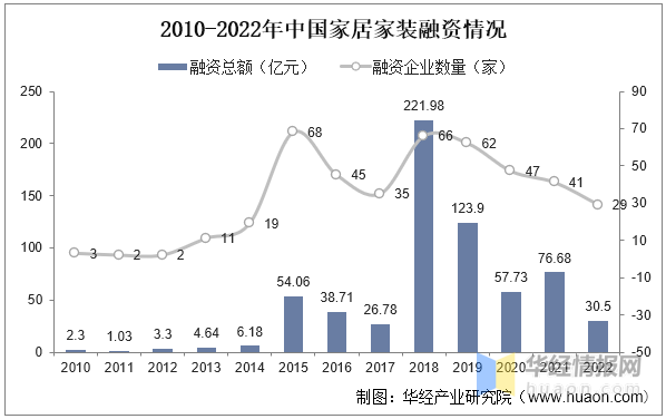 一天研究一个行业：中国家居装修行业市场深度分析(图7)