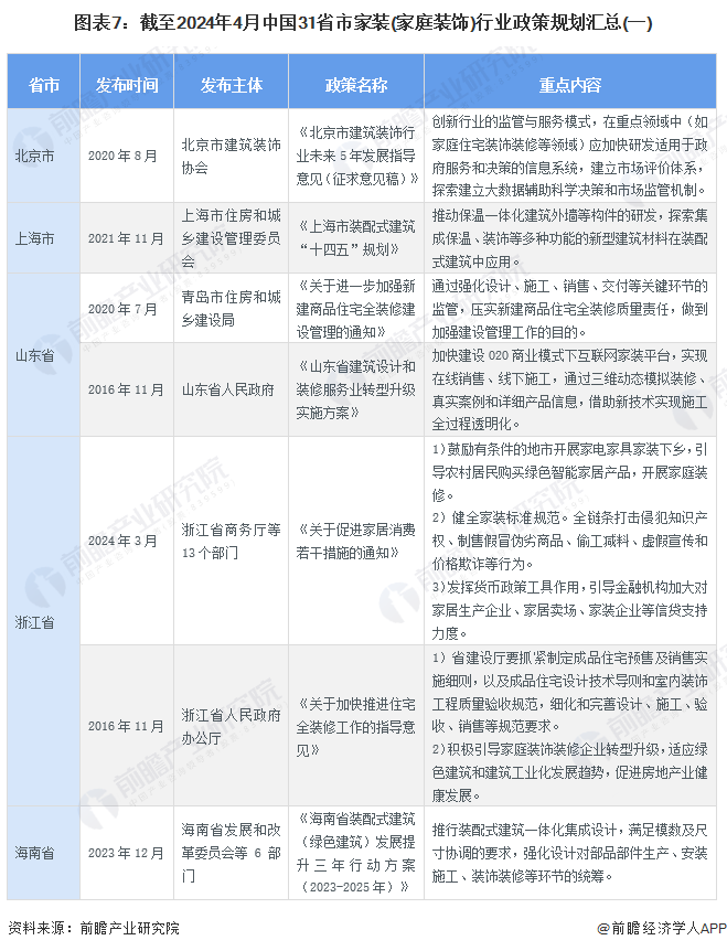 家装（家庭装饰）行业市场分析(图12)