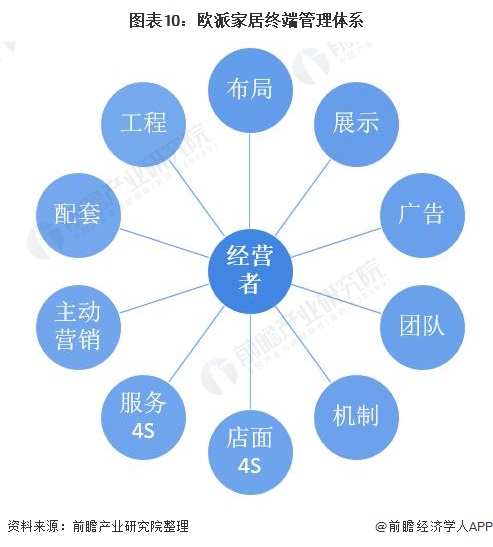 干货2022年中国家具行业市场竞争格局——欧派家居：定制家具生产规模居于行业首位(图10)