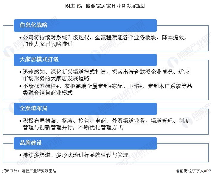 干货2022年中国家具行业市场竞争格局——欧派家居：定制家具生产规模居于行业首位(图15)