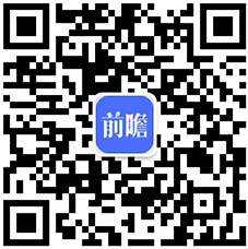 干货2022年中国家具行业市场竞争格局——欧派家居：定制家具生产规模居于行业首位(图16)