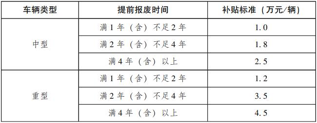 广东省人民政府办公厅印发关于用好超长期特别国债资金加力支持消费品以旧换新的实施方案的通知(图1)