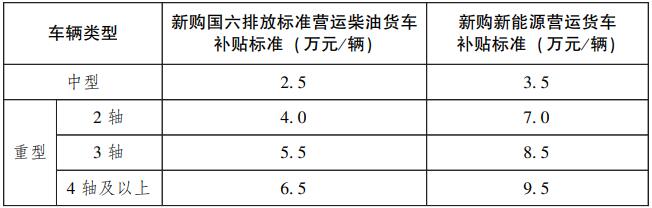 广东省人民政府办公厅印发关于用好超长期特别国债资金加力支持消费品以旧换新的实施方案的通知(图2)